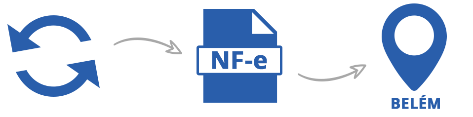 Imagem ilustrativa Falaremos agora de como foi feita a instituição da Nota Fiscal Eletrônica Belém