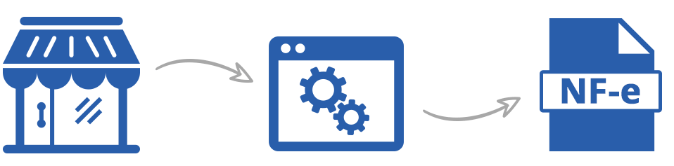 Imagem ilustrativa O que é Nota Fiscal