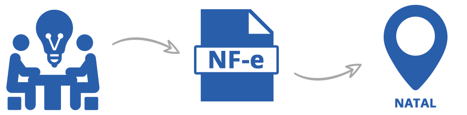 Imagem ilustrativa Como foi instituída a Nota Fiscal Eletrônica Natal