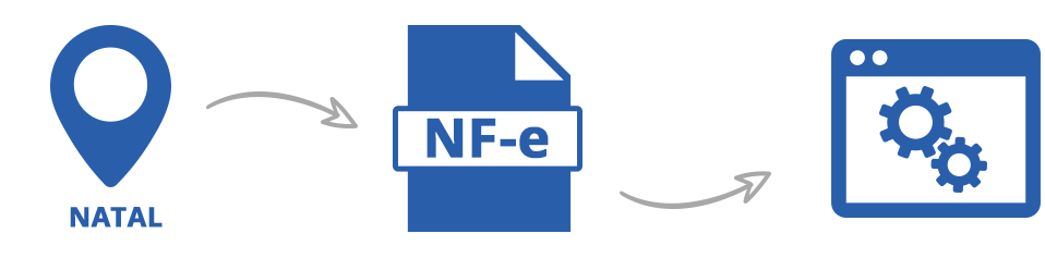 Imagem ilustrativa dos protocolos