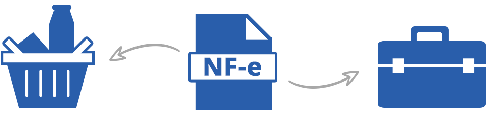 Imagem ilustrativa da NF-e