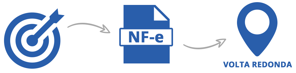 Imagem ilustrativa da NF-e com integração